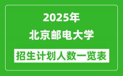 2025年北京邮电大学在各省招生计划人数一览表