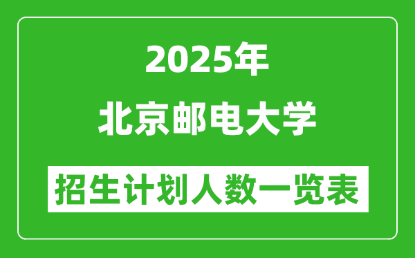 2025年北京邮电大学在各省招生计划人数一览表