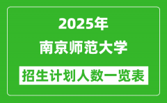 2025年南京师范大学在各省招生计划人数一览表
