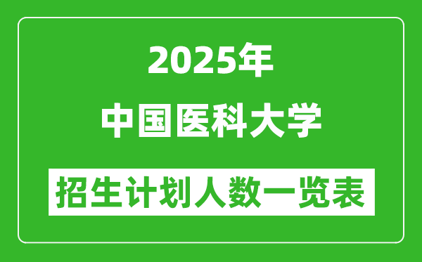 2025年中国医科大学在各省招生计划人数一览表