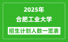 2025年合肥工业大学在各省招生计划人数一览表