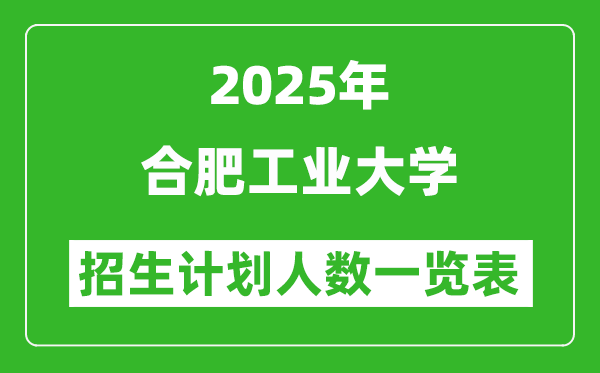 2025年合肥工业大学在各省招生计划人数一览表