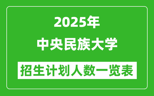 2025年中央民族大学在各省招生计划人数一览表