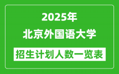 2025年北京外国语大学在各省招生计划人数一览表