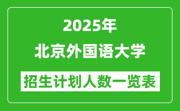 2025年北京外国语大学在各省招生计划人数一览表