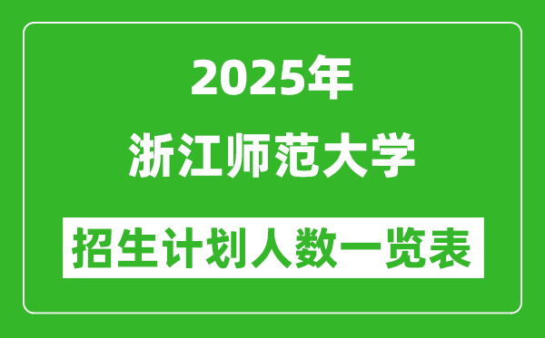 2025年浙江师范大学在各省招生计划人数一览表