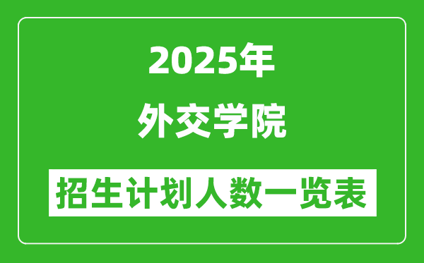 2025年外交学院在各省招生计划人数一览表