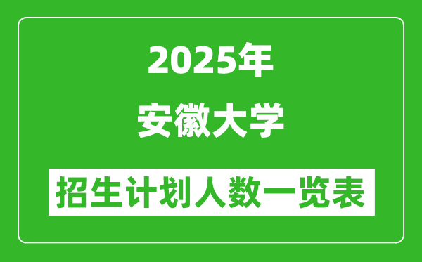 2025年安徽大学在各省招生计划人数一览表
