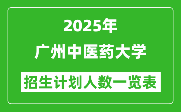 2025年广州中医药大学在各省招生计划人数一览表