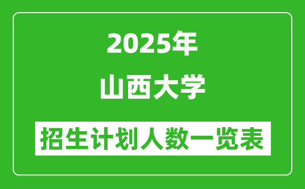 2025年山西大学在各省招生计划人数一览表