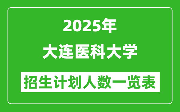 2025年大连医科大学在各省招生计划人数一览表