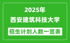 2025年西安建筑科技大学在各省招生计划人数一览表