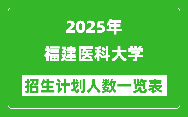 2025年福建医科大学在各省招生计划人数一览表