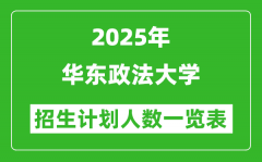 2025年华东政法大学在各省招生计划人数一览表