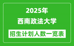 2025年西南政法大学在各省招生计划人数一览表