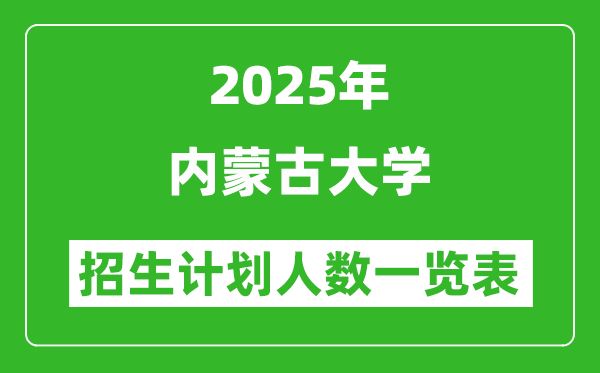 2025年内蒙古大学在各省招生计划人数一览表