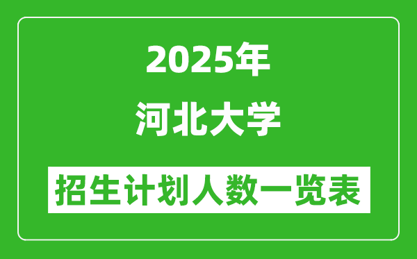 2025年河北大学在各省招生计划人数一览表
