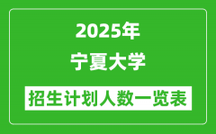 2025年宁夏大学在各省招生计划人数一览表