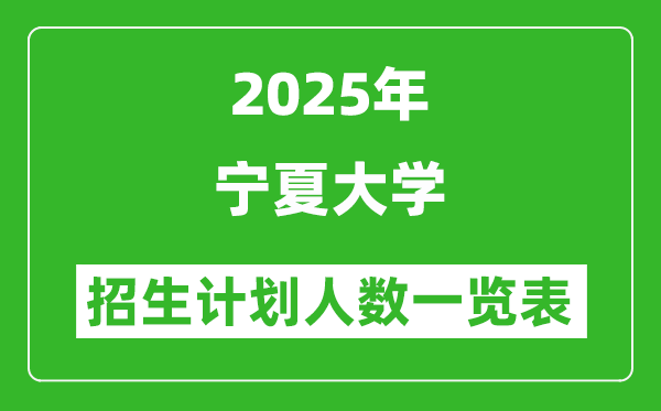 2025年宁夏大学在各省招生计划人数一览表