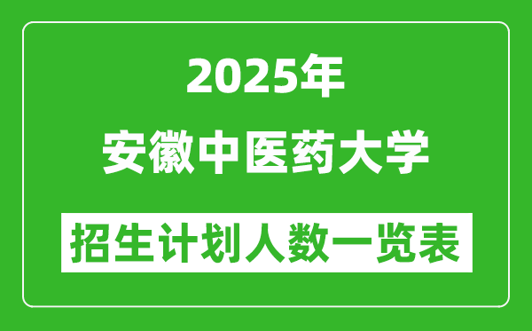 2025年安徽中医药大学在各省招生计划人数一览表