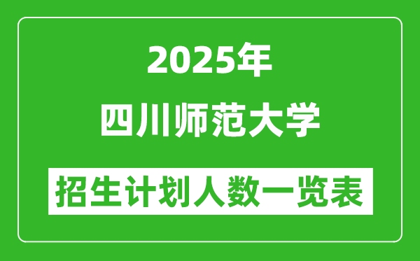 2025年四川师范大学在各省招生计划人数一览表