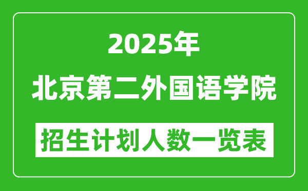 2025年北京第二外国语学院在各省招生计划人数一览表