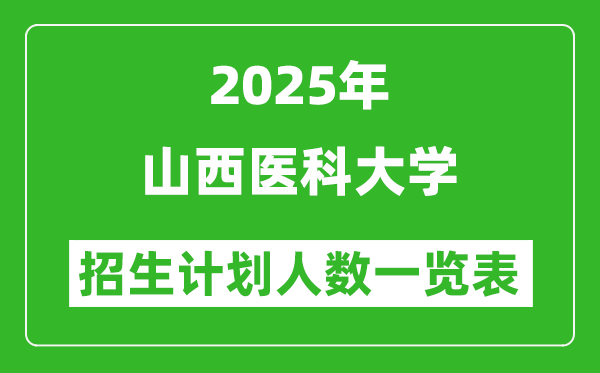 2025年山西医科大学在各省招生计划人数一览表