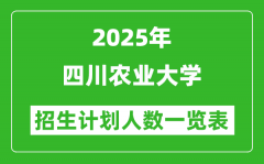 2025年四川农业大学在各省招生计划人数一览表