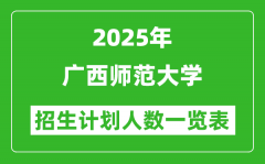 2025年广西师范大学在各省招生计划人数一览表