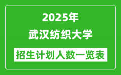 2025年武汉纺织大学在各省招生计划人数一览表