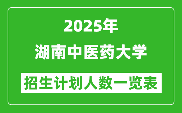2025年湖南中医药大学在各省招生计划人数一览表