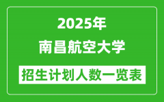2025年南昌航空大学在各省招生计划人数一览表