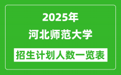 2025年河北师范大学在各省招生计划人数一览表