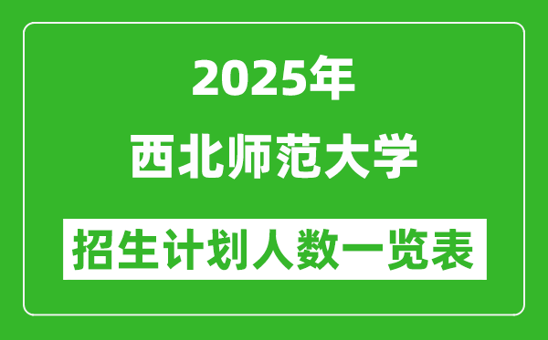 2025年西北师范大学在各省招生计划人数一览表