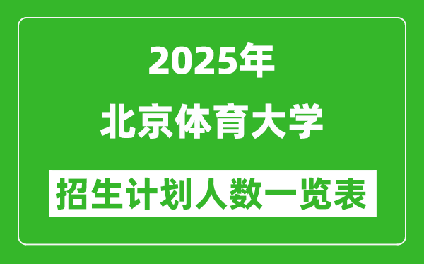 2025年北京体育大学在各省招生计划人数一览表