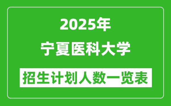 2025年宁夏医科大学在各省招生计划人数一览表