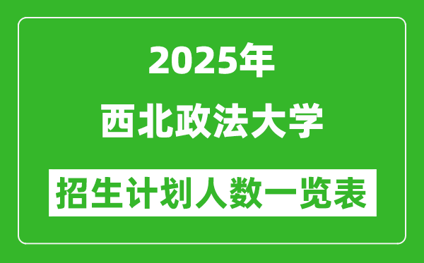 2025年西北政法大学在各省招生计划人数一览表