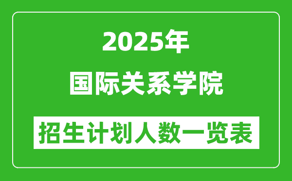 2025年国际关系学院在各省招生计划人数一览表