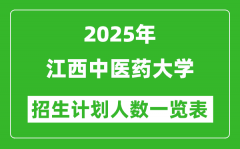 2025年江西中医药大学在各省招生计划人数一览表