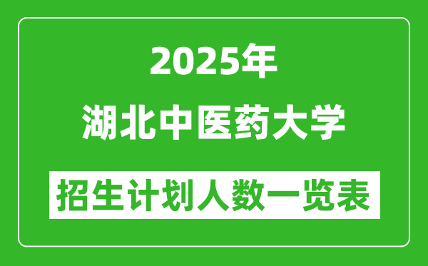 2025年湖北中医药大学在各省招生计划人数一览表