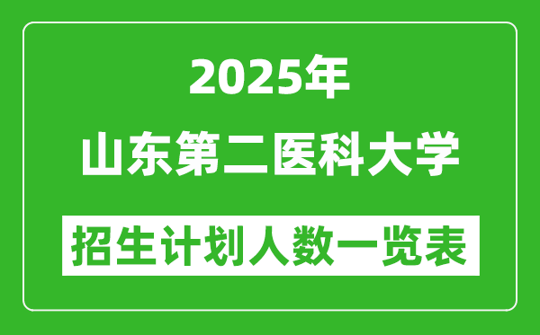 2025年山东第二医科大学在各省招生计划人数一览表