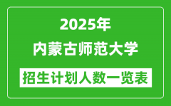 2025年内蒙古师范大学在各省招生计划人数一览表
