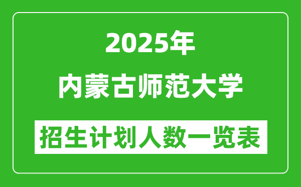 2025年内蒙古师范大学在各省招生计划人数一览表