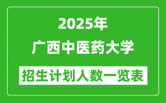 2025年广西中医药大学在各省招生计划人数一览表