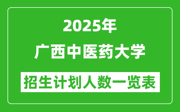 2025年广西中医药大学在各省招生计划人数一览表