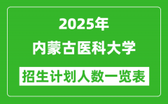 2025年内蒙古医科大学在各省招生计划人数一览表