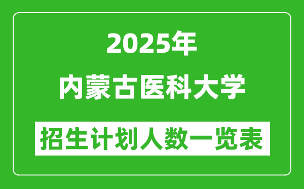 2025年内蒙古医科大学在各省招生计划人数一览表