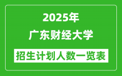 2025年广东财经大学在各省招生计划人数一览表