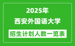 2025年西安外国语大学在各省招生计划人数一览表