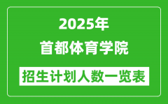 2025年首都体育学院在各省招生计划人数一览表
